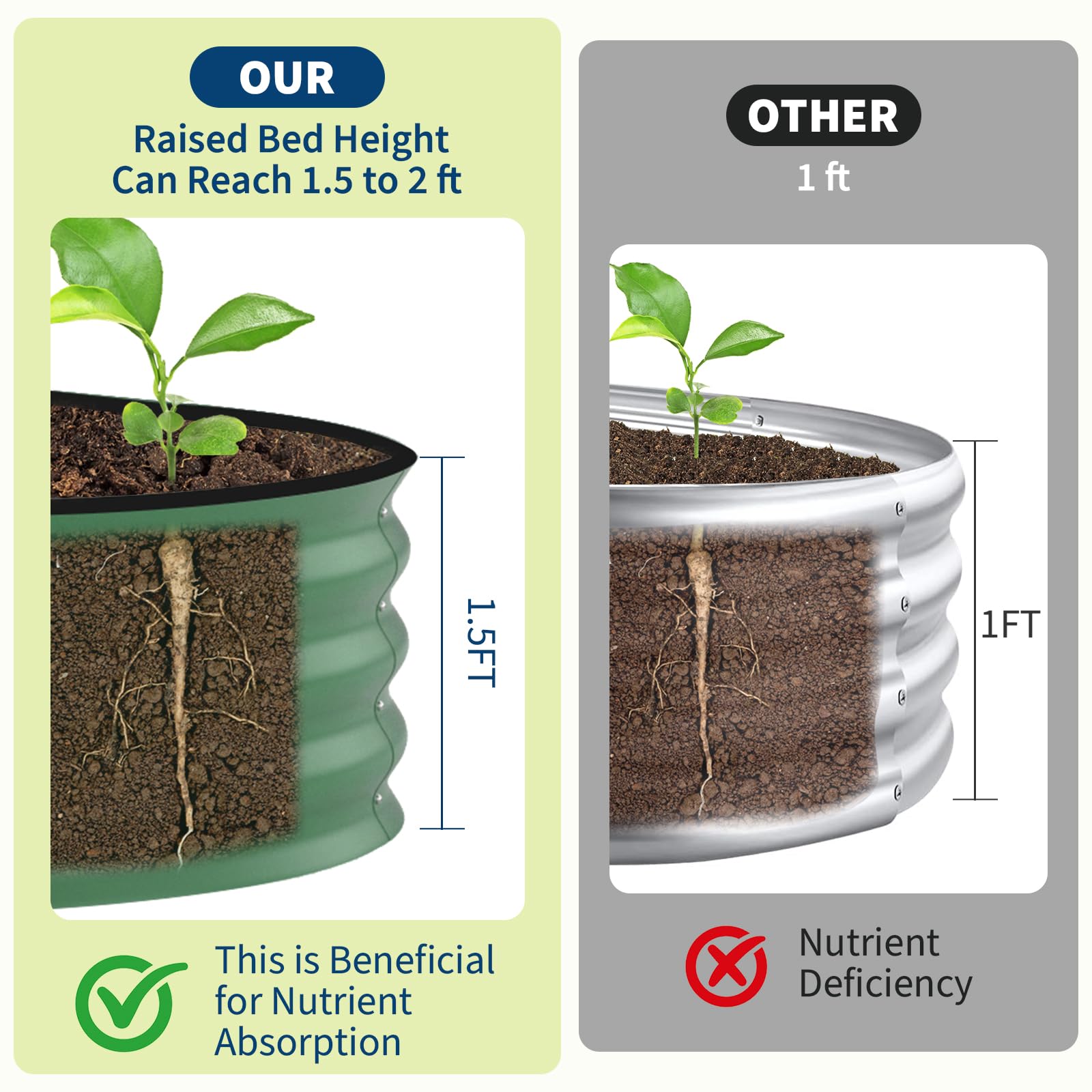 Lot de 2 bacs de jardin suréle - Planter Raised Metal avis et prix